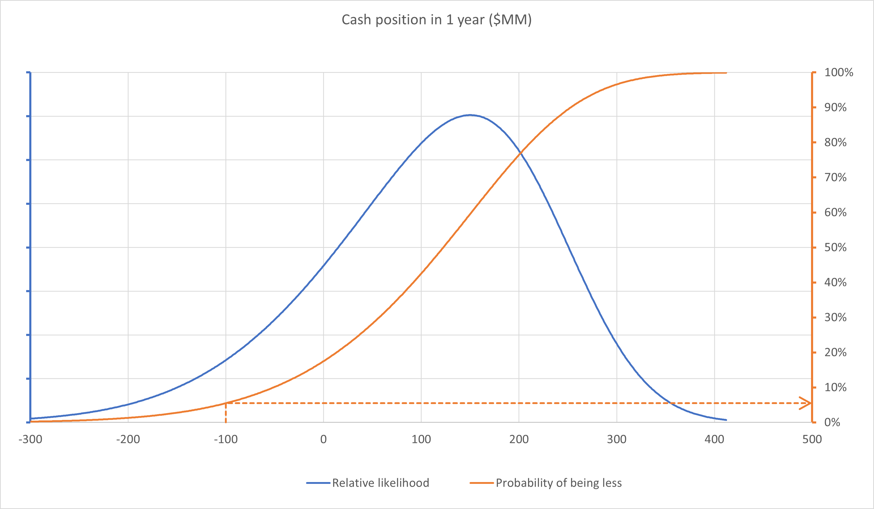 probability distribution histogram plot example